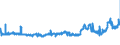 CN 04052030 /Exports /Unit = Prices (Euro/ton) /Partner: Portugal /Reporter: Eur27_2020 /04052030:Dairy Spreads of a fat Content, by Weight, of >= 60% but <= 75%