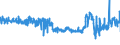CN 04052030 /Exports /Unit = Prices (Euro/ton) /Partner: Spain /Reporter: Eur27_2020 /04052030:Dairy Spreads of a fat Content, by Weight, of >= 60% but <= 75%