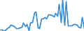 CN 04052030 /Exports /Unit = Prices (Euro/ton) /Partner: United Kingdom(Northern Ireland) /Reporter: Eur27_2020 /04052030:Dairy Spreads of a fat Content, by Weight, of >= 60% but <= 75%