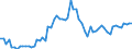 CN 04052030 /Exports /Unit = Prices (Euro/ton) /Partner: United Kingdom(Excluding Northern Ireland) /Reporter: Eur27_2020 /04052030:Dairy Spreads of a fat Content, by Weight, of >= 60% but <= 75%