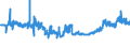 CN 04052030 /Exports /Unit = Prices (Euro/ton) /Partner: Luxembourg /Reporter: Eur27_2020 /04052030:Dairy Spreads of a fat Content, by Weight, of >= 60% but <= 75%