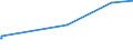 CN 04052030 /Exports /Unit = Prices (Euro/ton) /Partner: Canary /Reporter: Eur27_2020 /04052030:Dairy Spreads of a fat Content, by Weight, of >= 60% but <= 75%