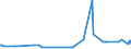 CN 04052030 /Exports /Unit = Prices (Euro/ton) /Partner: Norway /Reporter: Eur27_2020 /04052030:Dairy Spreads of a fat Content, by Weight, of >= 60% but <= 75%
