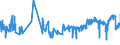 CN 04052030 /Exports /Unit = Prices (Euro/ton) /Partner: Sweden /Reporter: Eur27_2020 /04052030:Dairy Spreads of a fat Content, by Weight, of >= 60% but <= 75%