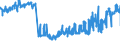 CN 04052030 /Exports /Unit = Prices (Euro/ton) /Partner: Finland /Reporter: Eur27_2020 /04052030:Dairy Spreads of a fat Content, by Weight, of >= 60% but <= 75%