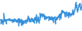 CN 04052030 /Exports /Unit = Prices (Euro/ton) /Partner: Austria /Reporter: Eur27_2020 /04052030:Dairy Spreads of a fat Content, by Weight, of >= 60% but <= 75%