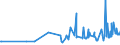 CN 04052030 /Exports /Unit = Prices (Euro/ton) /Partner: Switzerland /Reporter: Eur27_2020 /04052030:Dairy Spreads of a fat Content, by Weight, of >= 60% but <= 75%