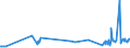 CN 04052030 /Exports /Unit = Prices (Euro/ton) /Partner: Gibraltar /Reporter: Eur27_2020 /04052030:Dairy Spreads of a fat Content, by Weight, of >= 60% but <= 75%