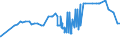 CN 04052030 /Exports /Unit = Prices (Euro/ton) /Partner: Turkey /Reporter: Eur27_2020 /04052030:Dairy Spreads of a fat Content, by Weight, of >= 60% but <= 75%