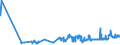 CN 04052030 /Exports /Unit = Prices (Euro/ton) /Partner: Estonia /Reporter: Eur27_2020 /04052030:Dairy Spreads of a fat Content, by Weight, of >= 60% but <= 75%