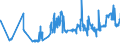 CN 04052030 /Exports /Unit = Prices (Euro/ton) /Partner: Lithuania /Reporter: Eur27_2020 /04052030:Dairy Spreads of a fat Content, by Weight, of >= 60% but <= 75%