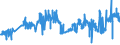 CN 04052030 /Exports /Unit = Prices (Euro/ton) /Partner: Poland /Reporter: Eur27_2020 /04052030:Dairy Spreads of a fat Content, by Weight, of >= 60% but <= 75%