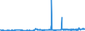 CN 04052030 /Exports /Unit = Prices (Euro/ton) /Partner: Hungary /Reporter: Eur27_2020 /04052030:Dairy Spreads of a fat Content, by Weight, of >= 60% but <= 75%