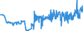 CN 04052030 /Exports /Unit = Prices (Euro/ton) /Partner: Romania /Reporter: Eur27_2020 /04052030:Dairy Spreads of a fat Content, by Weight, of >= 60% but <= 75%