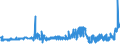 CN 04052030 /Exports /Unit = Prices (Euro/ton) /Partner: Bulgaria /Reporter: Eur27_2020 /04052030:Dairy Spreads of a fat Content, by Weight, of >= 60% but <= 75%