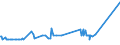 CN 04052030 /Exports /Unit = Prices (Euro/ton) /Partner: Azerbaijan /Reporter: Eur27_2020 /04052030:Dairy Spreads of a fat Content, by Weight, of >= 60% but <= 75%