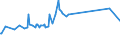 CN 04052030 /Exports /Unit = Prices (Euro/ton) /Partner: Kasakhstan /Reporter: Eur15 /04052030:Dairy Spreads of a fat Content, by Weight, of >= 60% but <= 75%