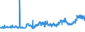 CN 04052030 /Exports /Unit = Prices (Euro/ton) /Partner: Croatia /Reporter: Eur27_2020 /04052030:Dairy Spreads of a fat Content, by Weight, of >= 60% but <= 75%