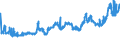 CN 04052030 /Exports /Unit = Prices (Euro/ton) /Partner: Bosnia-herz. /Reporter: Eur27_2020 /04052030:Dairy Spreads of a fat Content, by Weight, of >= 60% but <= 75%