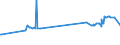 CN 04052030 /Exports /Unit = Prices (Euro/ton) /Partner: Kosovo /Reporter: Eur27_2020 /04052030:Dairy Spreads of a fat Content, by Weight, of >= 60% but <= 75%