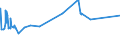 CN 04052030 /Exports /Unit = Prices (Euro/ton) /Partner: For.jrep.mac /Reporter: Eur27_2020 /04052030:Dairy Spreads of a fat Content, by Weight, of >= 60% but <= 75%