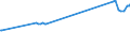 CN 04052030 /Exports /Unit = Prices (Euro/ton) /Partner: Montenegro /Reporter: Eur27_2020 /04052030:Dairy Spreads of a fat Content, by Weight, of >= 60% but <= 75%