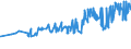 CN 04052030 /Exports /Unit = Prices (Euro/ton) /Partner: Morocco /Reporter: Eur27_2020 /04052030:Dairy Spreads of a fat Content, by Weight, of >= 60% but <= 75%