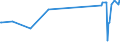 CN 04052030 /Exports /Unit = Prices (Euro/ton) /Partner: Libya /Reporter: Eur27_2020 /04052030:Dairy Spreads of a fat Content, by Weight, of >= 60% but <= 75%