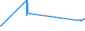 CN 04052030 /Exports /Unit = Prices (Euro/ton) /Partner: Cape Verde /Reporter: Eur27_2020 /04052030:Dairy Spreads of a fat Content, by Weight, of >= 60% but <= 75%