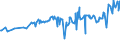 CN 04052030 /Exports /Unit = Prices (Euro/ton) /Partner: Ghana /Reporter: Eur27_2020 /04052030:Dairy Spreads of a fat Content, by Weight, of >= 60% but <= 75%