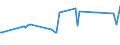 CN 04052030 /Exports /Unit = Prices (Euro/ton) /Partner: Togo /Reporter: Eur27_2020 /04052030:Dairy Spreads of a fat Content, by Weight, of >= 60% but <= 75%