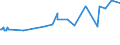 CN 04052030 /Exports /Unit = Prices (Euro/ton) /Partner: Cameroon /Reporter: Eur27_2020 /04052030:Dairy Spreads of a fat Content, by Weight, of >= 60% but <= 75%