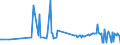 CN 04052030 /Exports /Unit = Prices (Euro/ton) /Partner: Equat.guinea /Reporter: Eur27_2020 /04052030:Dairy Spreads of a fat Content, by Weight, of >= 60% but <= 75%