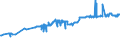 CN 04052030 /Exports /Unit = Prices (Euro/ton) /Partner: Gabon /Reporter: Eur27_2020 /04052030:Dairy Spreads of a fat Content, by Weight, of >= 60% but <= 75%
