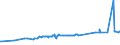 CN 04052030 /Exports /Unit = Prices (Euro/ton) /Partner: Congo /Reporter: Eur27_2020 /04052030:Dairy Spreads of a fat Content, by Weight, of >= 60% but <= 75%