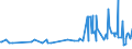 CN 04052030 /Exports /Unit = Prices (Euro/ton) /Partner: Congo (Dem. Rep.) /Reporter: Eur27_2020 /04052030:Dairy Spreads of a fat Content, by Weight, of >= 60% but <= 75%