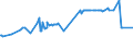 CN 04052030 /Exports /Unit = Prices (Euro/ton) /Partner: Seychelles /Reporter: Eur27_2020 /04052030:Dairy Spreads of a fat Content, by Weight, of >= 60% but <= 75%