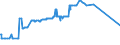 CN 04052030 /Exports /Unit = Prices (Euro/ton) /Partner: South Africa /Reporter: Eur27_2020 /04052030:Dairy Spreads of a fat Content, by Weight, of >= 60% but <= 75%