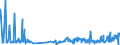 CN 04052090 /Exports /Unit = Prices (Euro/ton) /Partner: France /Reporter: Eur27_2020 /04052090:Dairy Spreads of a fat Content, by Weight, of > 75% but < 80%