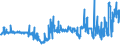CN 04052090 /Exports /Unit = Prices (Euro/ton) /Partner: Germany /Reporter: Eur27_2020 /04052090:Dairy Spreads of a fat Content, by Weight, of > 75% but < 80%