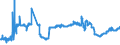 CN 04052090 /Exports /Unit = Prices (Euro/ton) /Partner: United Kingdom /Reporter: Eur27_2020 /04052090:Dairy Spreads of a fat Content, by Weight, of > 75% but < 80%