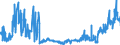 CN 04052090 /Exports /Unit = Prices (Euro/ton) /Partner: Ireland /Reporter: Eur27_2020 /04052090:Dairy Spreads of a fat Content, by Weight, of > 75% but < 80%