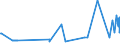 CN 04052090 /Exports /Unit = Prices (Euro/ton) /Partner: Greece /Reporter: Eur27_2020 /04052090:Dairy Spreads of a fat Content, by Weight, of > 75% but < 80%