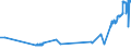 CN 04052090 /Exports /Unit = Prices (Euro/ton) /Partner: Portugal /Reporter: Eur27_2020 /04052090:Dairy Spreads of a fat Content, by Weight, of > 75% but < 80%