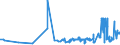 CN 04052090 /Exports /Unit = Prices (Euro/ton) /Partner: Spain /Reporter: Eur27_2020 /04052090:Dairy Spreads of a fat Content, by Weight, of > 75% but < 80%