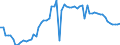 CN 04052090 /Exports /Unit = Prices (Euro/ton) /Partner: United Kingdom(Northern Ireland) /Reporter: Eur27_2020 /04052090:Dairy Spreads of a fat Content, by Weight, of > 75% but < 80%