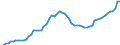 CN 04052090 /Exports /Unit = Prices (Euro/ton) /Partner: United Kingdom(Excluding Northern Ireland) /Reporter: Eur27_2020 /04052090:Dairy Spreads of a fat Content, by Weight, of > 75% but < 80%