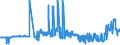 CN 04052090 /Exports /Unit = Prices (Euro/ton) /Partner: Belgium /Reporter: Eur27_2020 /04052090:Dairy Spreads of a fat Content, by Weight, of > 75% but < 80%