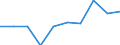 CN 04052090 /Exports /Unit = Prices (Euro/ton) /Partner: Iceland /Reporter: Eur27_2020 /04052090:Dairy Spreads of a fat Content, by Weight, of > 75% but < 80%
