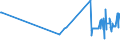 CN 04052090 /Exports /Unit = Prices (Euro/ton) /Partner: Norway /Reporter: Eur27_2020 /04052090:Dairy Spreads of a fat Content, by Weight, of > 75% but < 80%